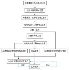 舔逼网站基于直流电法的煤层增透措施效果快速检验技术